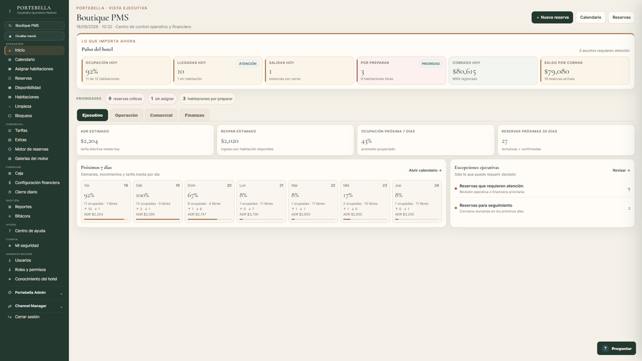 Dashboard de Visión Gerencial de Portebella PMS con indicadores de ocupación, reservas y finanzas